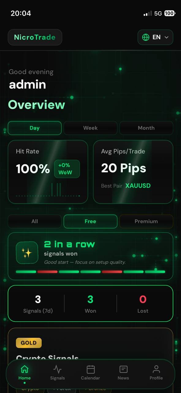 Live overview dashboard