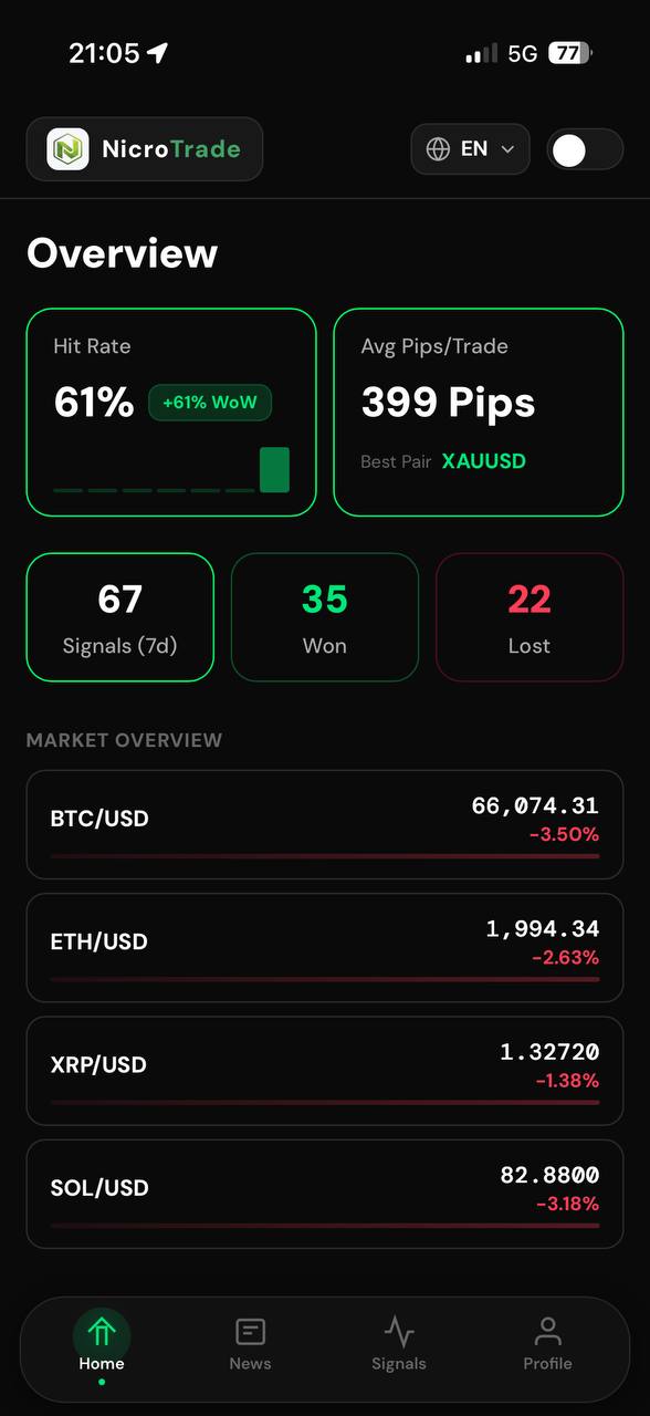 Overview screen preview